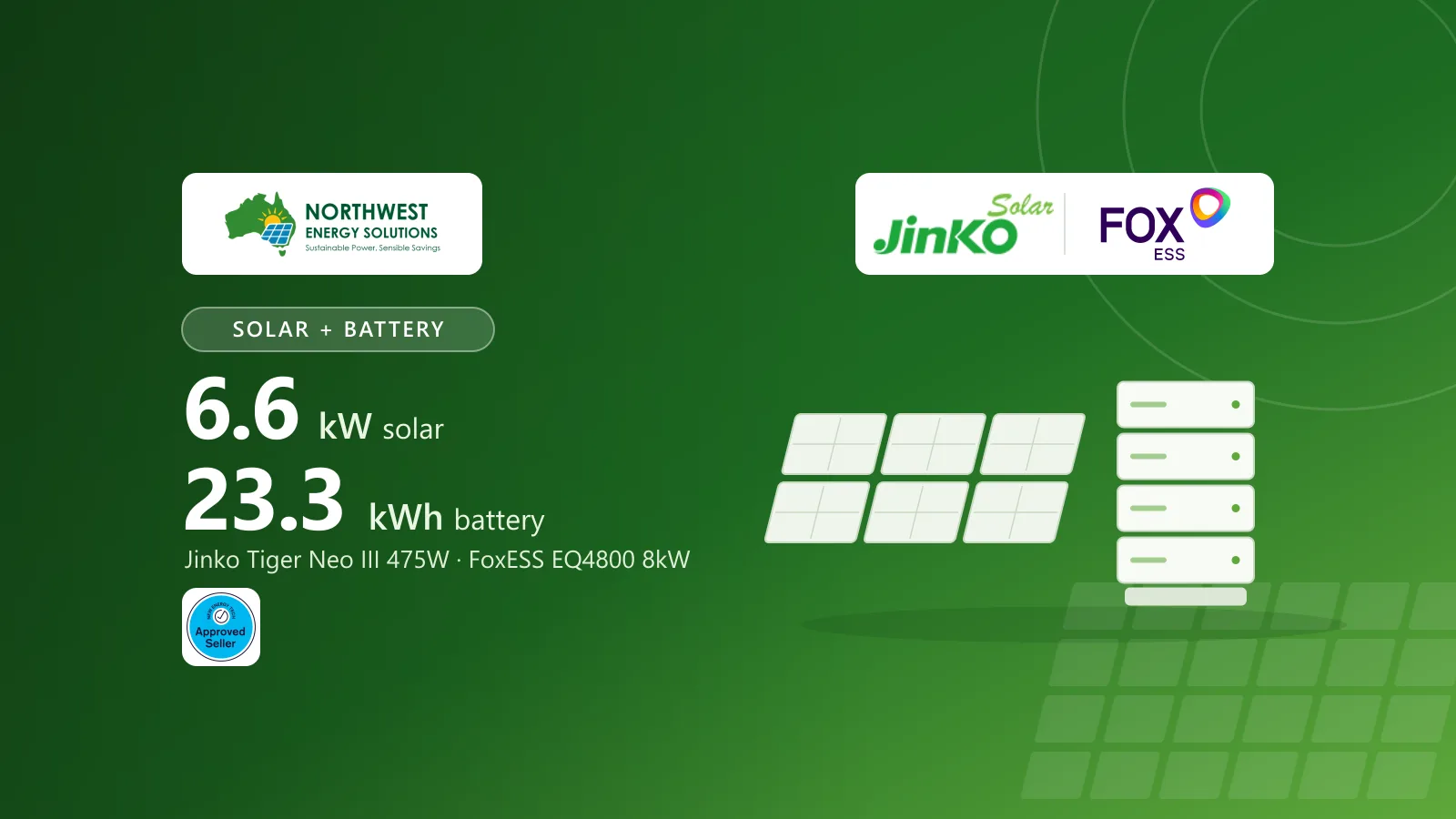 Northwest Energy Solutions solar and battery package: a 6.6 kW Jinko Tiger Neo III solar array with a 23.3 kWh FoxESS EQ4800 battery and 8 kW single-phase inverter.